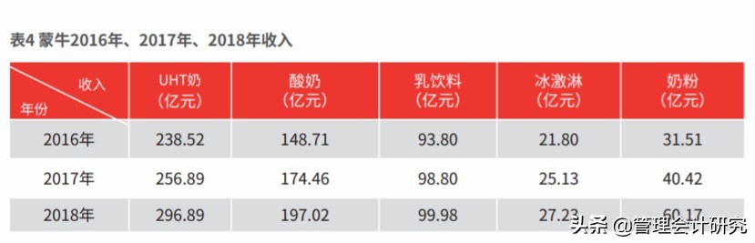 蒙牛新零售商业模式策划,苏宁新零售转型案例分析