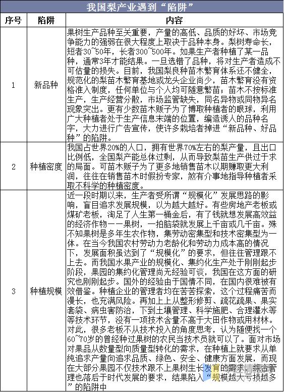 上海梨市场发展趋势,国际梨发展现状