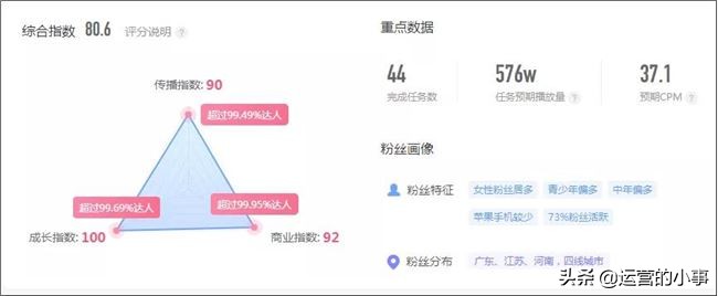 短视频电商也很猛