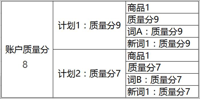 淘宝天猫618直通车推广案例,淘宝报完618活动还用开直通车吗