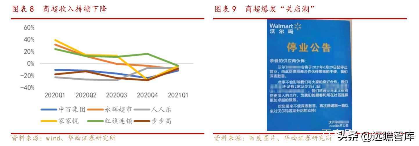 便宜、预售、本地化：抽丝剥茧，社区团购对调味品影响下的得与失