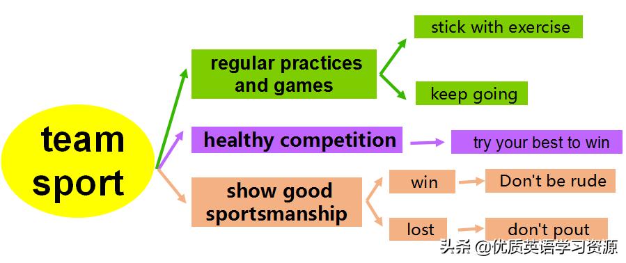 teamsport鑻辫浣滄枃,鑻辫teams