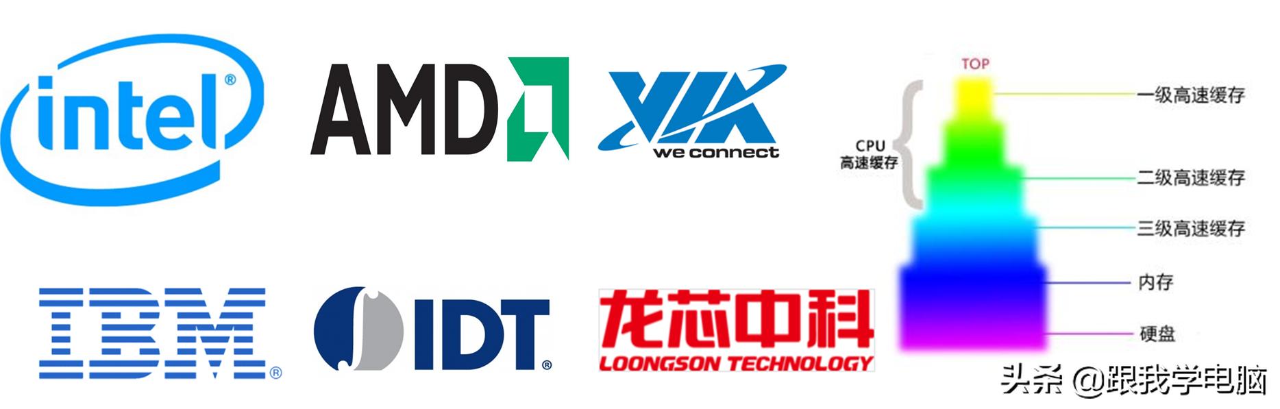 计算机的五大硬件都有什么,计算机硬件知识与技巧