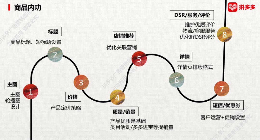 拼多多商家10分钟教你提升roi,拼多多全站推广roi如何提升