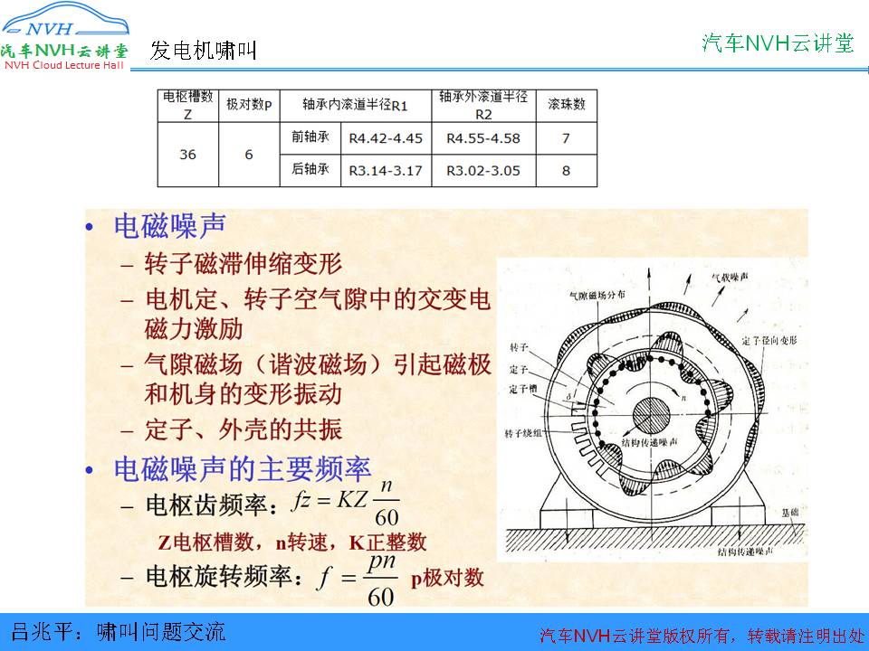 变速器产生异响的原因,变速箱啸叫是什么声音