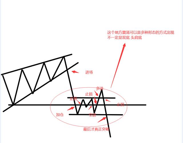 恒指买卖点位技巧,恒指日内最佳交易时段