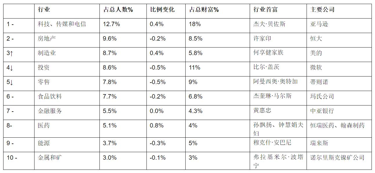 2017马云世界首富排名,中国首富马云身价排名