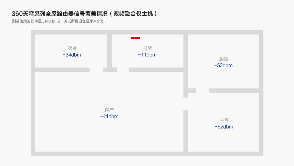 360天穹路由器安装教程,360全屋路由天穹m5