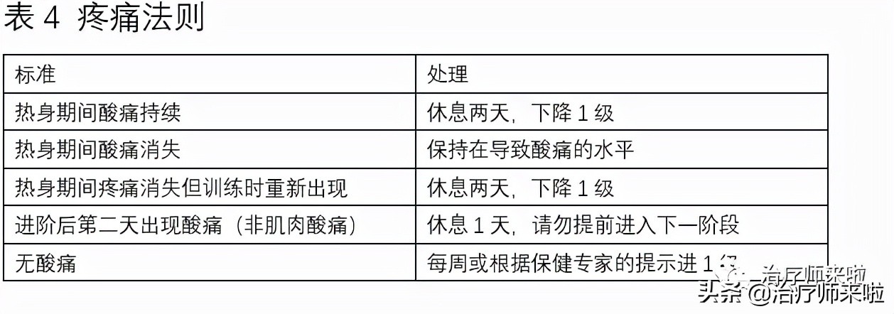 踝关节韧带重建康复北医三院,踝关节韧带重建手术后遗症