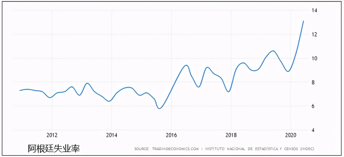阿根廷市场经济发展现状,导致阿根廷30年的经济现状的原因