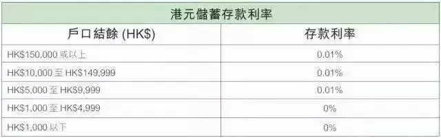 香港银行开户最全攻略分享篇,香港银行开户最全攻略