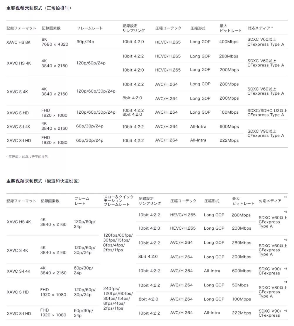 索尼1ii槽点,索尼XP1有什么特点
