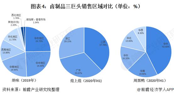 鸭脖周黑鸭煌上煌哪个好吃,绝味鸭脖和周黑鸭业绩对比