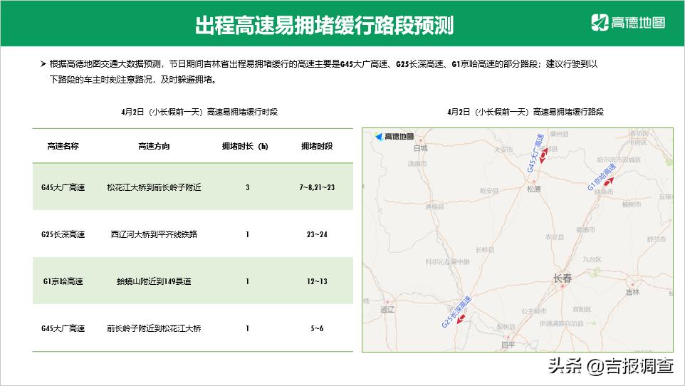 事关清明假期出行，祭扫、旅游、天气都在这！这份“航母攻略”请收好