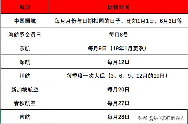去哪儿网机票查询特价机票,打折机票查询特价机票桂林至上海