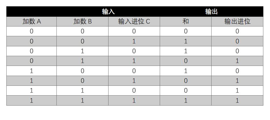 做了n年程序猿，才知道电脑是这样工作的