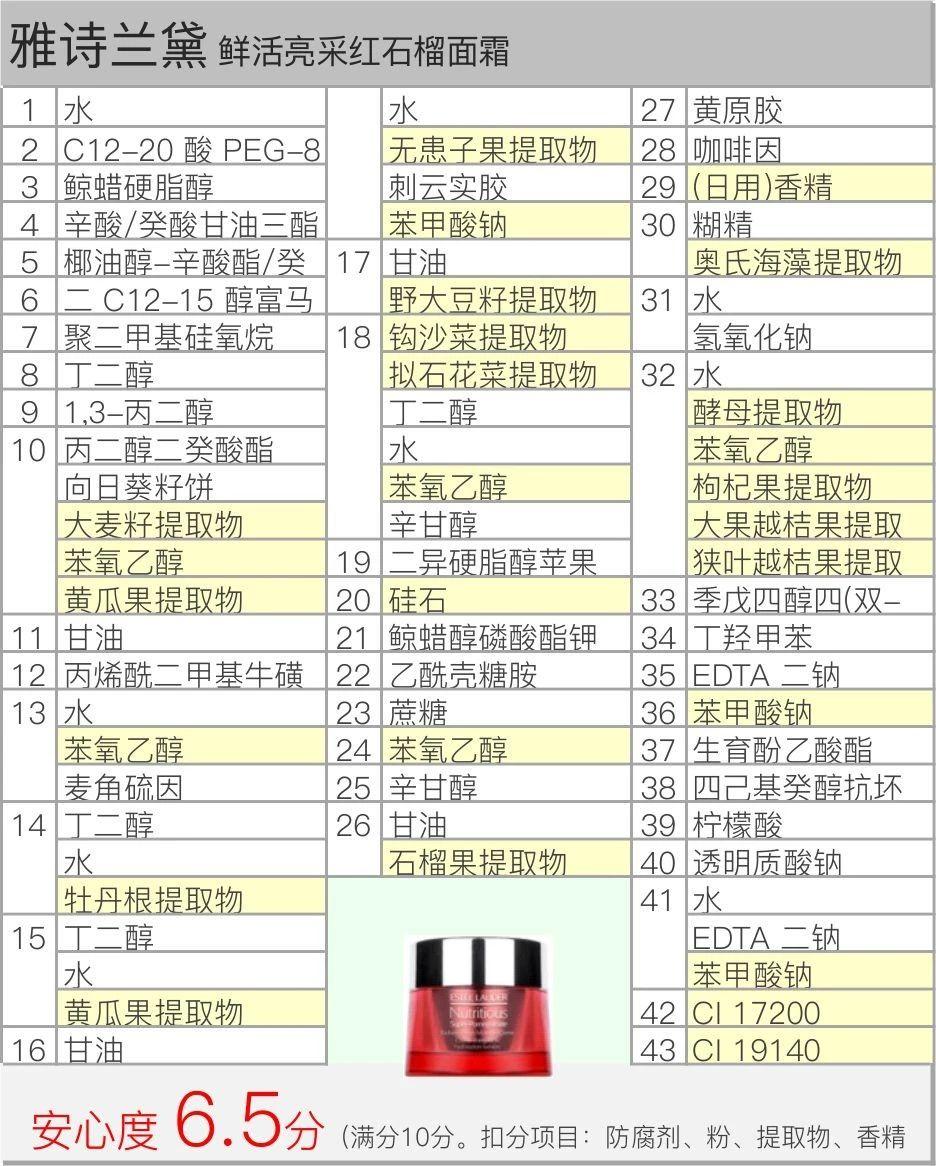 雅诗兰黛红石榴日霜和晚霜,hbn晚霜与雅诗兰黛红石榴