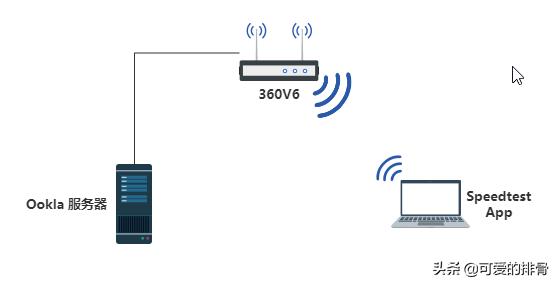 性价比最高的wifi6路由器评测,360wifi6全屋路由器测评