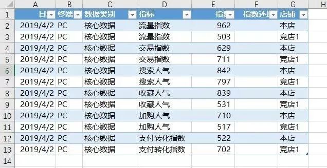 淘宝竞品分析套路与思路,淘宝竞品数据分析思路和方法