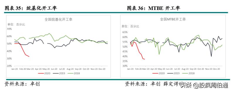 一文看懂期权与期货,lpg期货最新政策