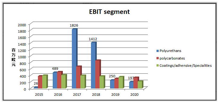 万华化学化工龙头未来可能翻10倍,万华化学前景分析和保守估值