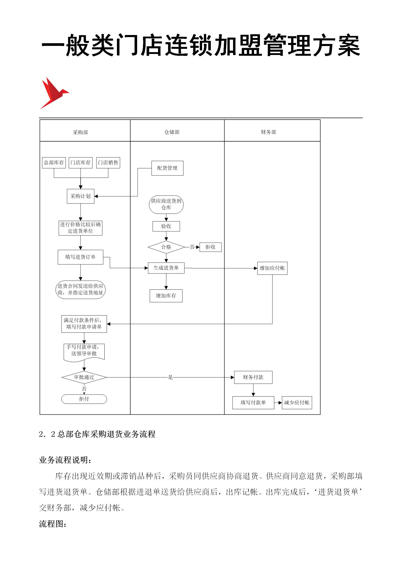 足疗店加盟连锁方案,最新餐饮连锁加盟方案