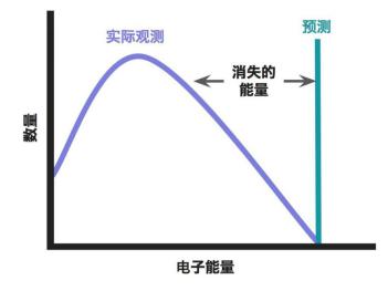荣获六个奖项的科学家,中国科学家发现中微子