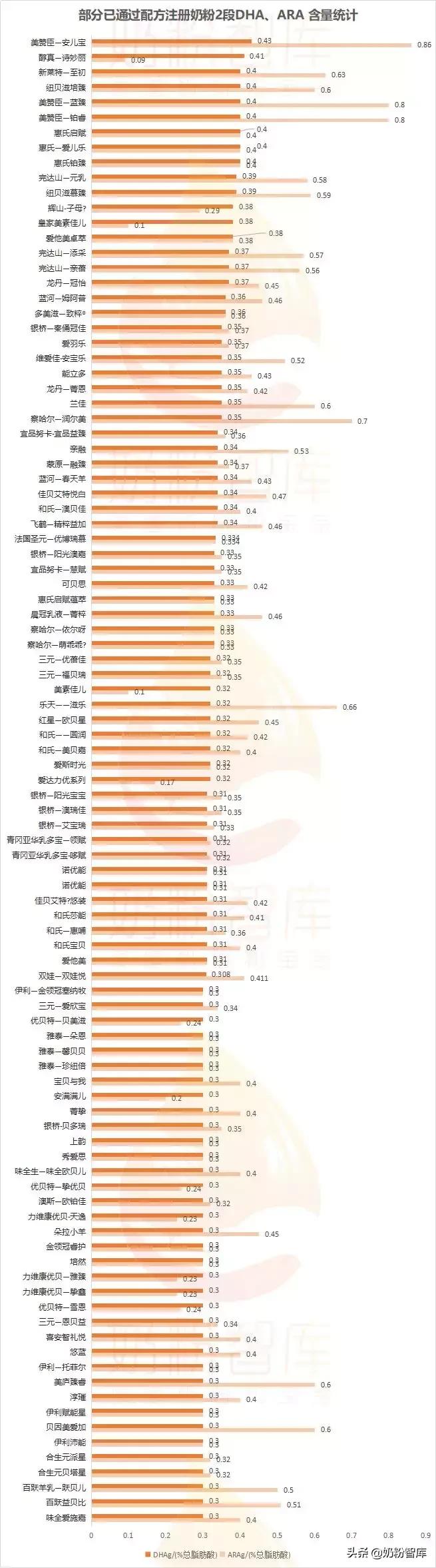 含牛磺酸和胆碱的学生奶粉有哪些,奶粉中的肌醇和胆碱的作用及功能