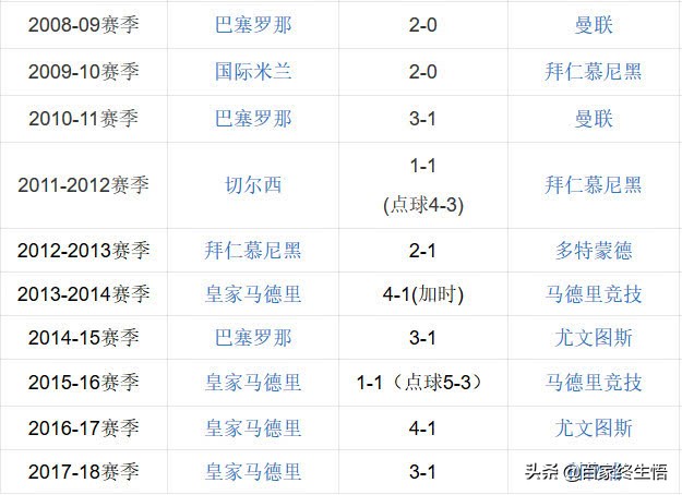 皇萨仁现状如何,皇萨仁球员同时夺欧冠