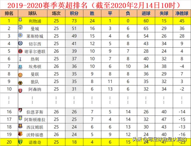 英超谢菲联对阵热刺,英超谢菲联对利兹联