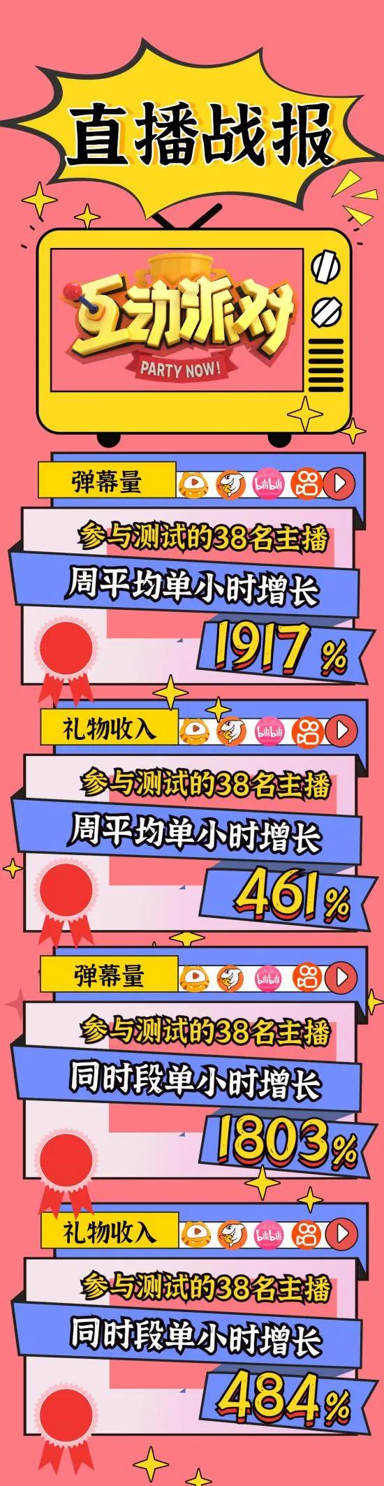 先做交互后做游戏，《互动派对》的脑洞成了