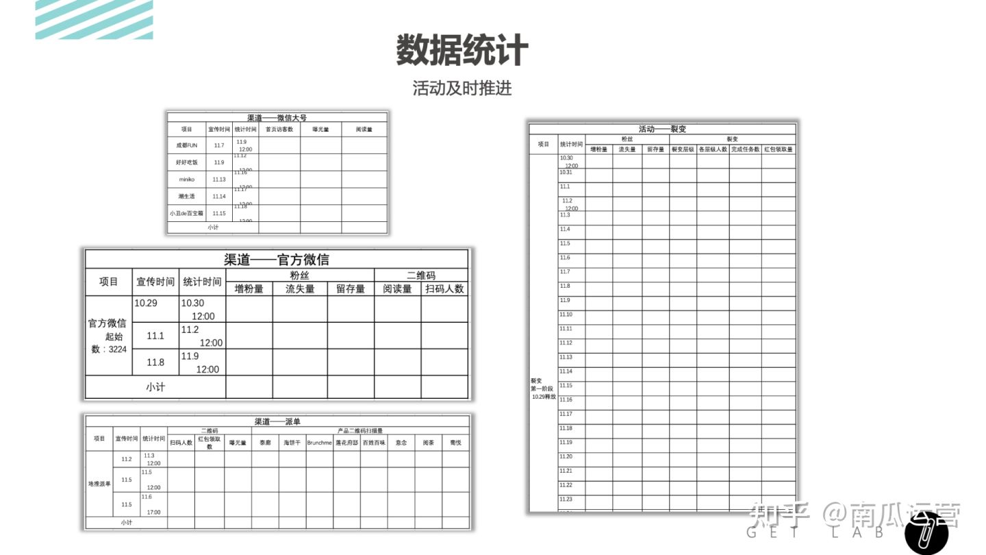 短视频运营执行流程,活动运营技巧和策划的区别