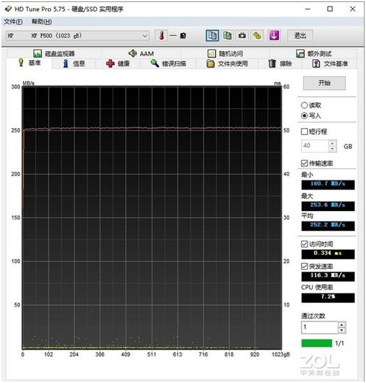 惠普p500与p900固态移动硬盘,hp移动固态硬盘p500拆解
