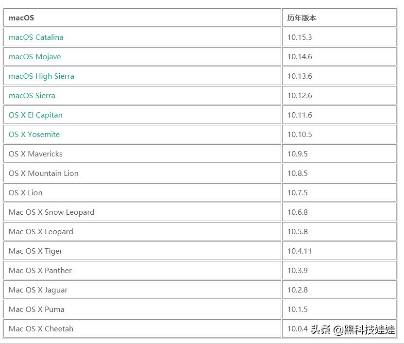 mac笔记本在线重装系统怎么操作,mac笔记本电脑怎么重装系统