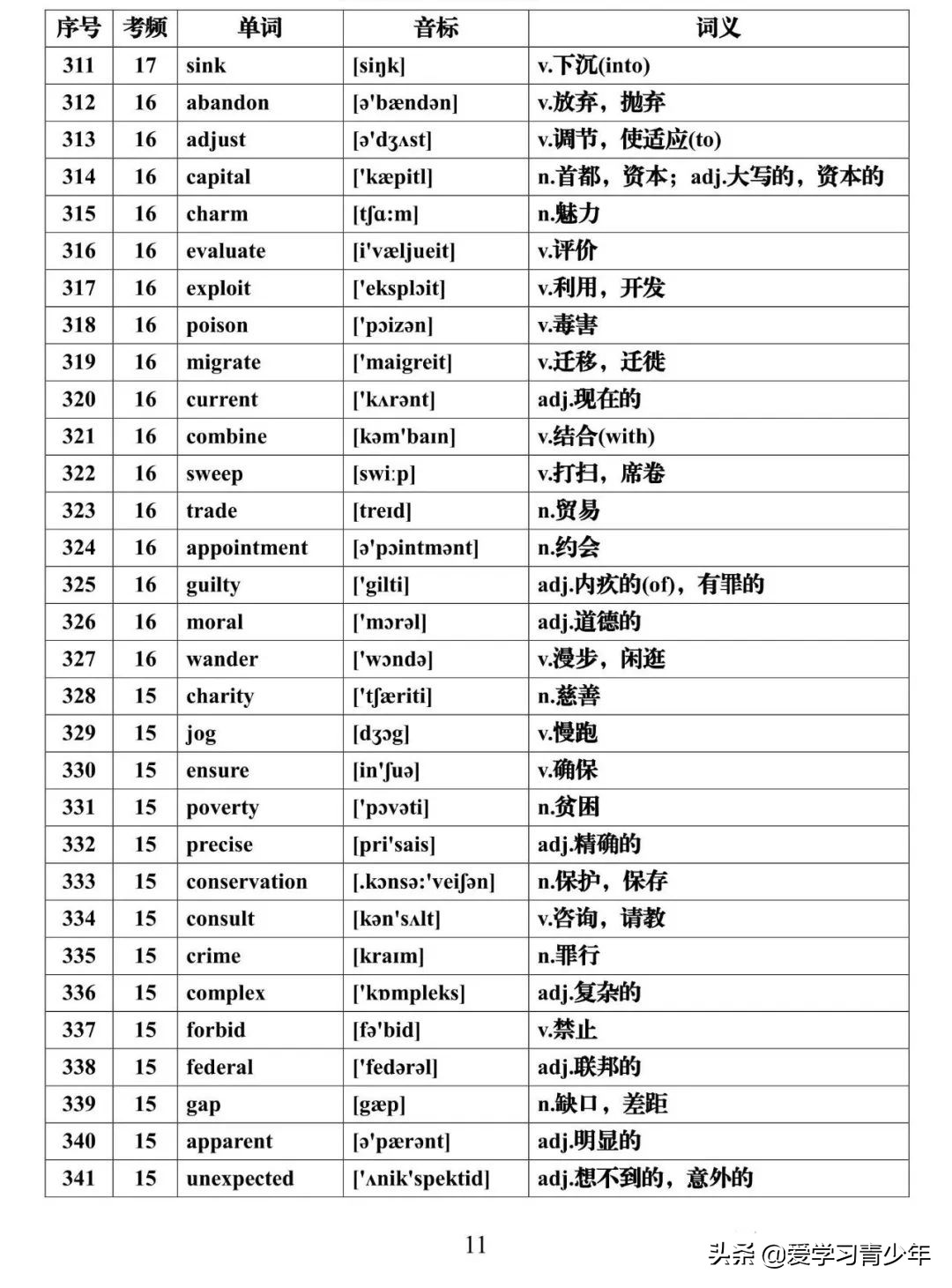 高考英语高频词汇688电子版免费,高考必背3500个词汇