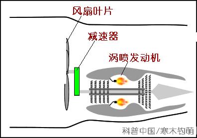 直升飞机飞行原理3d动态图,飞机飞行的力学原理简单易懂