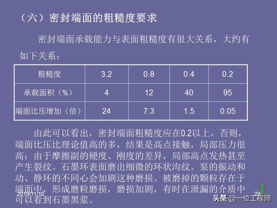 机械密封的原理和要求,机械密封的密封原理