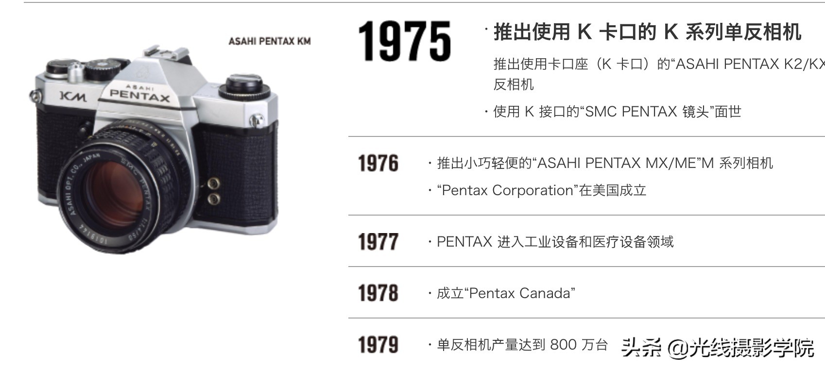 宾得胶片相机图谱,宾得胶片相机最新消息