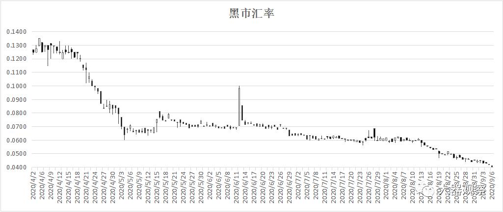 魔兽世界怀旧服哪个区物价最高,魔兽怀旧服矿点分布图