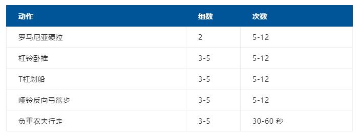 健身增肌健身计划,最科学的初学者健身计划表
