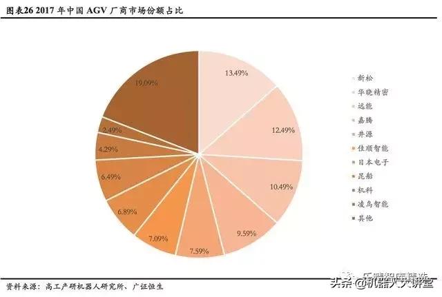 agv移动机器人市场井喷式增长,智能agv机器人市场前景