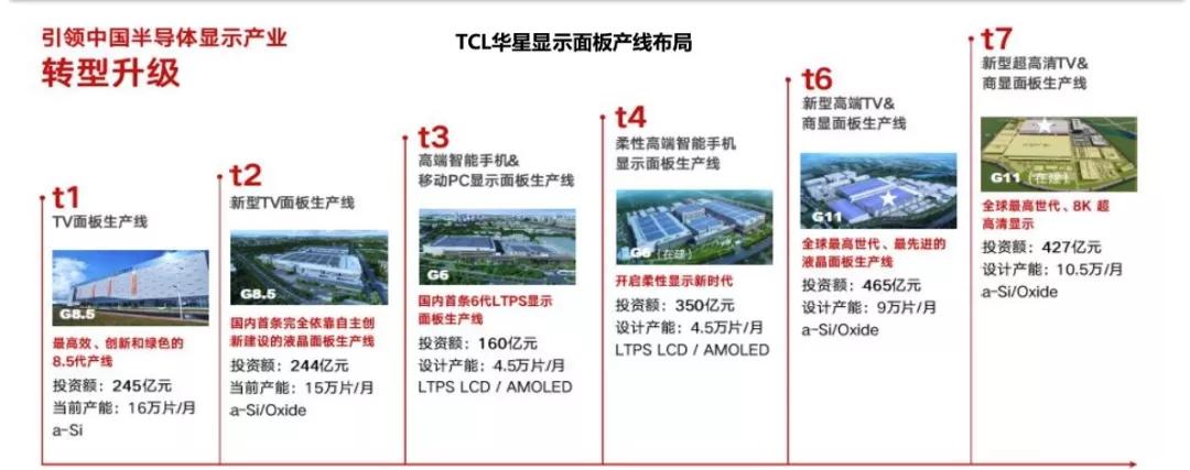 显示面板反射膜,显示面板嵌入