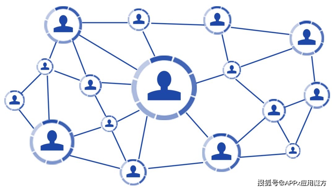 社交电商中“分享心理”应用之——分销