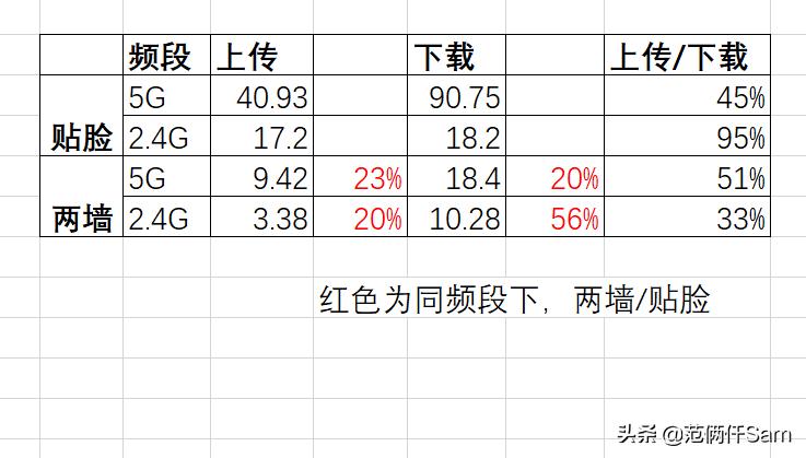 小米redmi路由器ax1800wifi6,小米路由器ac2100网络测试