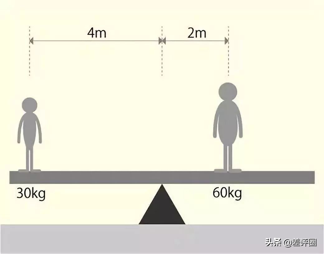 为什么扭矩大提速就快,扭矩和加速度有没有直接关系