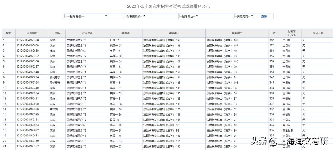 注意！这所院校提供一志愿上线查询，过期未确定即视为自动放弃！