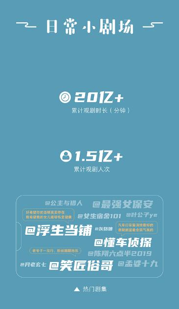 2019快手日活跃用户达到多少亿,2024快手日活跃量官方数据