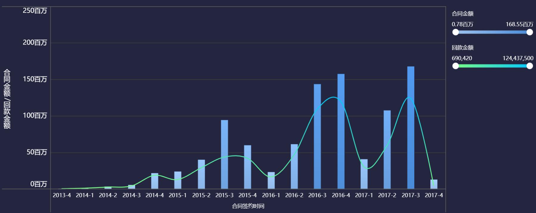 年终kpi工作总结,年终kpi总结分析