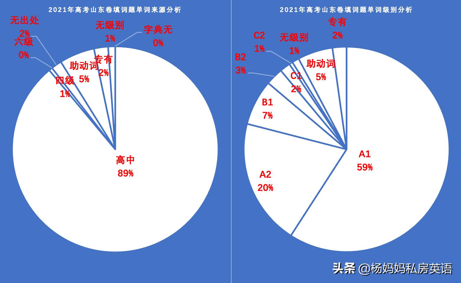 2021年高考英语卷子完形填空翻译,2021年高考英语试题汇编