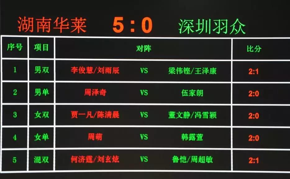 羽超联赛5局11分,羽超联赛湖南